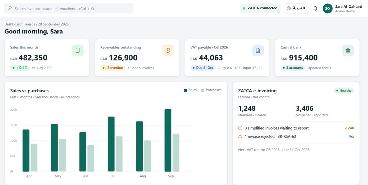 LUBA ERP dashboard: sales, receivables, VAT payable and ZATCA e-invoicing status