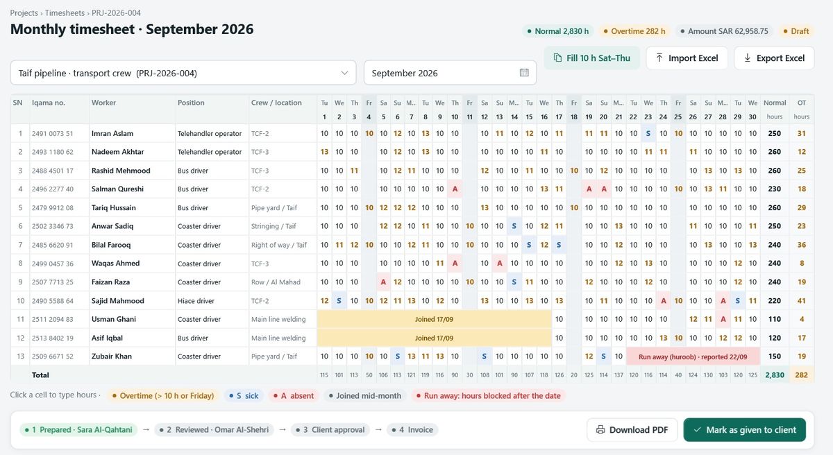 Monthly manpower timesheet with overtime, sick and absent days